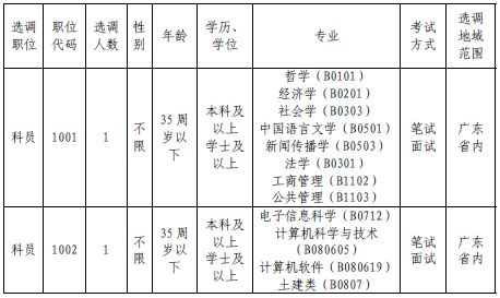 2015廣東佛山市順德區(qū)行政服務(wù)中心選調(diào)2名參公管理人員公告