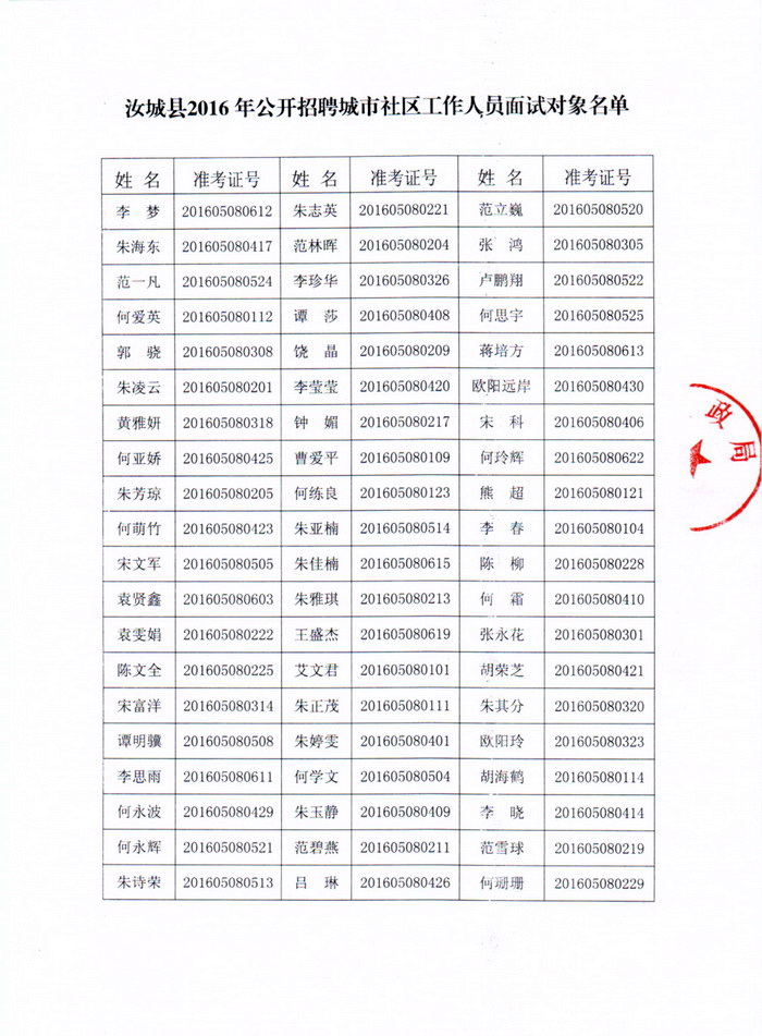 湖南社區(qū)工作者招聘,湖南社區(qū)工作者考試