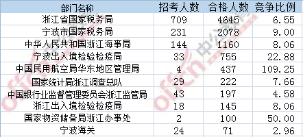 2017年國(guó)考