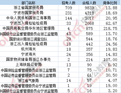 2017年國(guó)考