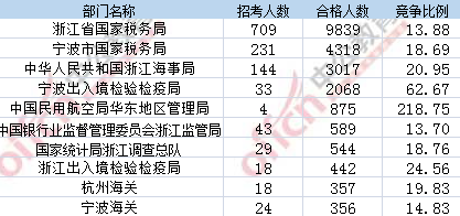 2107年國(guó)考