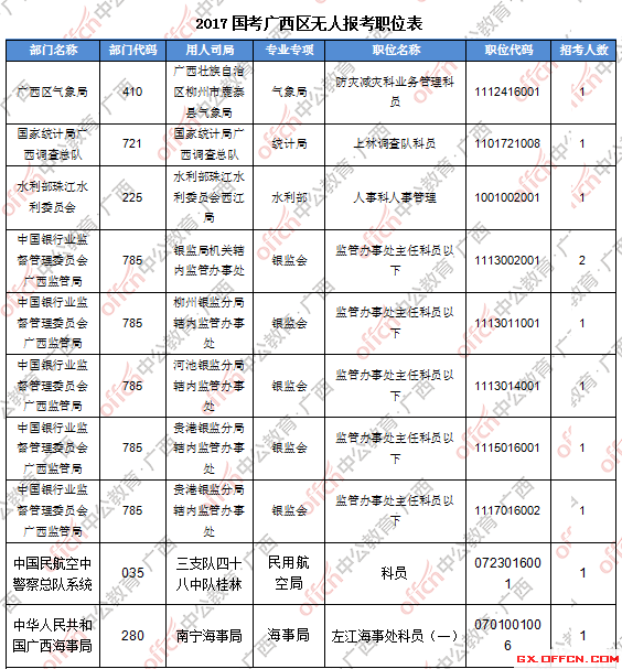 三、無人報(bào)考職位