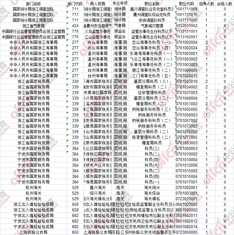 2107年國(guó)考