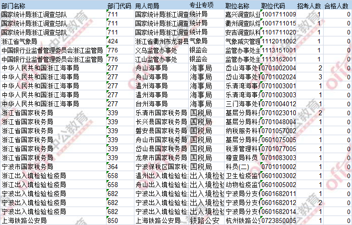 2107年國考