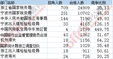 2017年國(guó)考