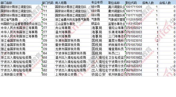 2017年國考