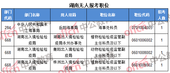 湖南無人報考職位